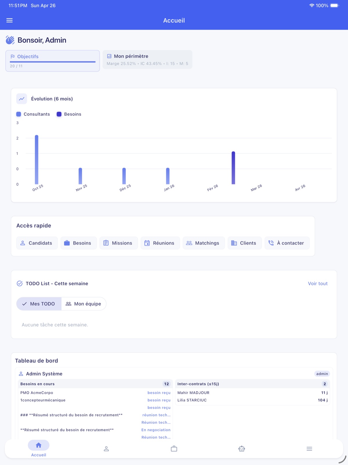 IAMI sur iPad : tableau de bord objectifs, KPI et accès rapide